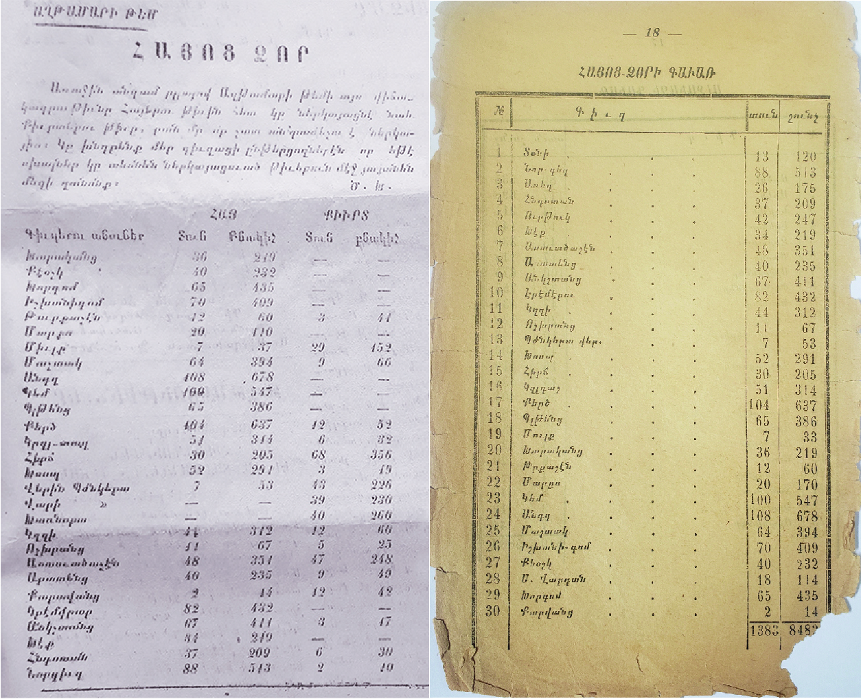 Hayots Tsor (Havasor) Data